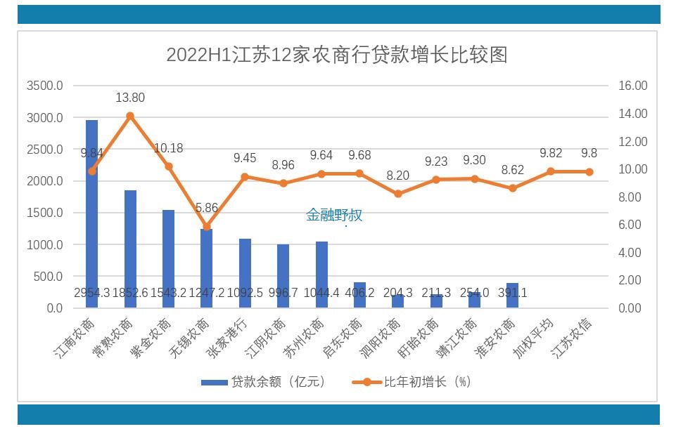 农商银行今年的情况,2019年江苏农商行成绩