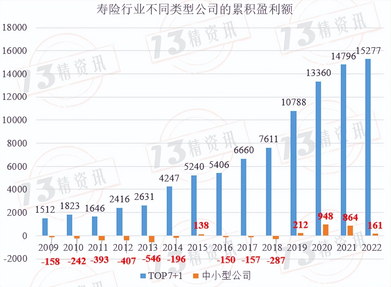 新平安寿险2019年营业额,2019平安寿险业绩
