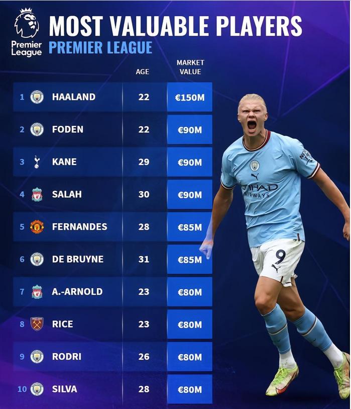 哈兰德老爸多高,哈兰德家基因