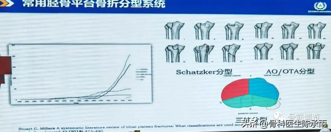 国家卫健委主办的骨创伤专项能力培训项目----下肢损伤学习班