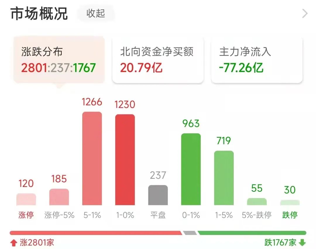 今日看盘的行情如何,今日看盘股票分析