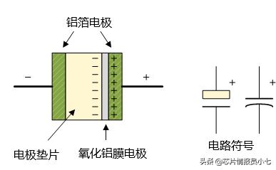 怎样挑选电容容量,电容选型需要考虑的参数