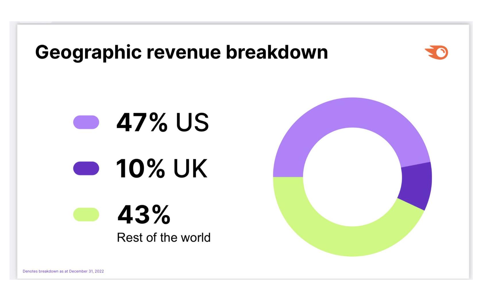 saas经营分析核心指标,saas营销经营策略