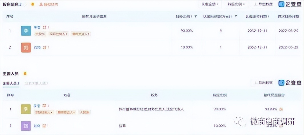亚美晟世密爱紧宸、丝佳女王涉嫌虚假宣传，三级代理团队计酬