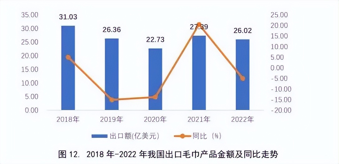 家纺市场形势如何发展,家纺零售疲软