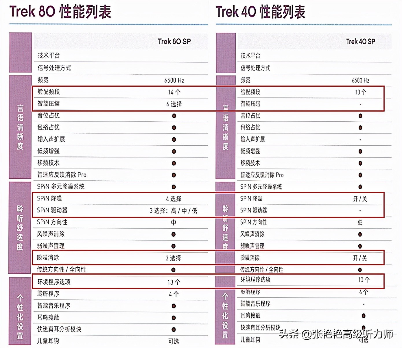 听说哪一种助听器都很贵,助听器的使用寿命是多少
