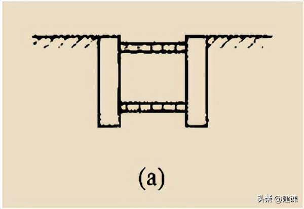 二级建造师市政实务深基坑的开挖,一级建造师深基坑土石方开挖