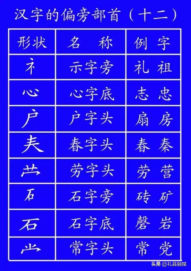 正式出台的笔顺标准写法,正式出台的笔顺标准