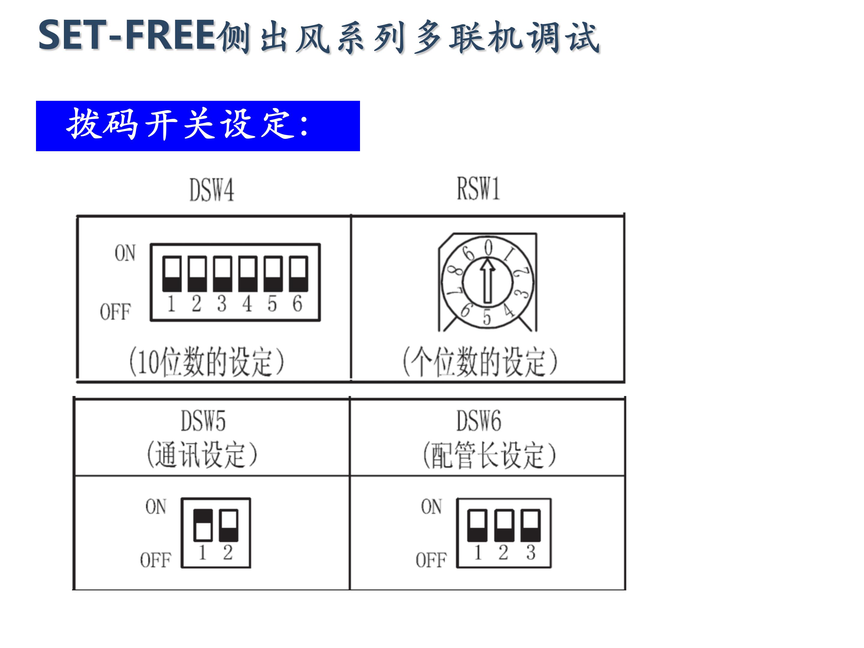 日立家装中央空调怎么调试,日立地暖中央空调安装调试