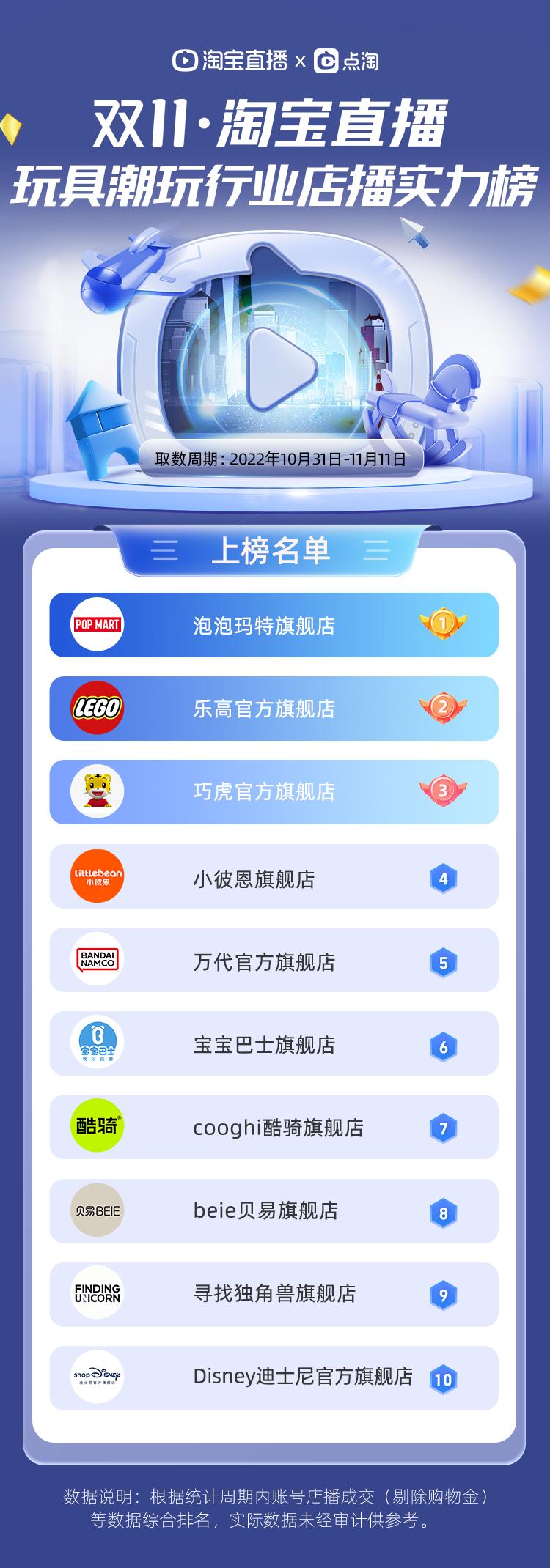 淘宝双11直播最火主播排名,淘宝直播双11天团主播名单