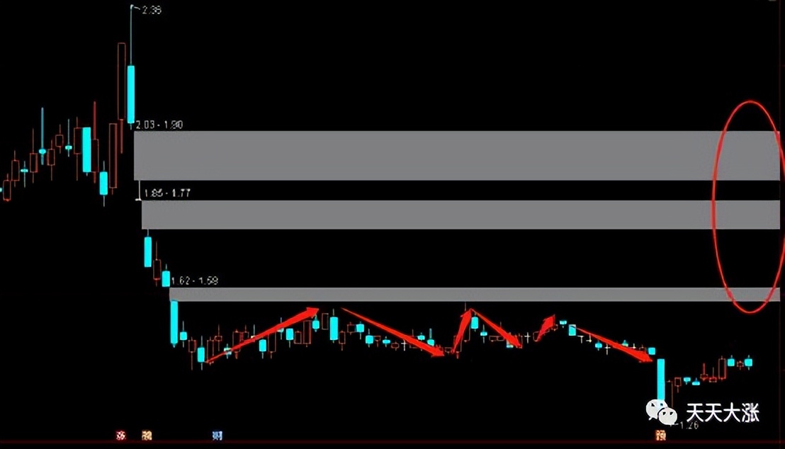 好趋势股票k线知识讲解,股票k线出现什么形态是变盘信号