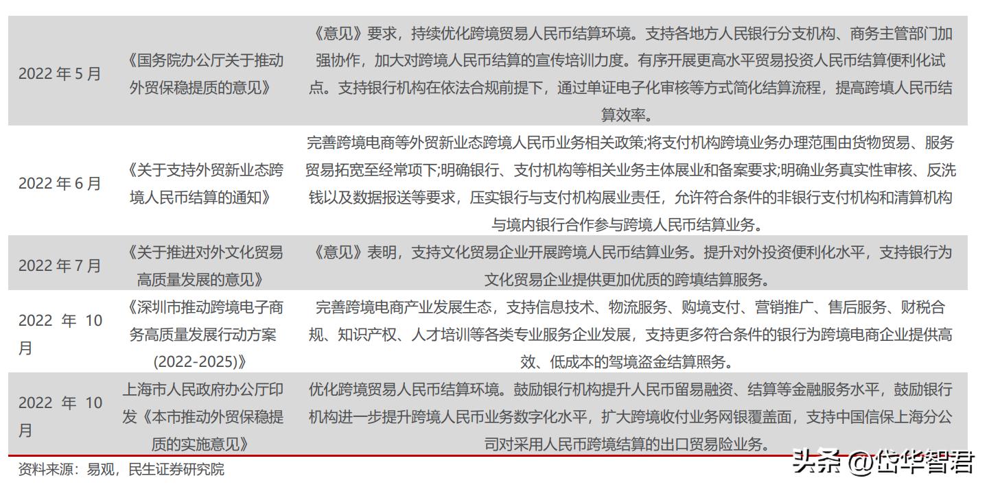 打造“一带一路”出海生态圈,小商品城:基于义乌打开新成长空间