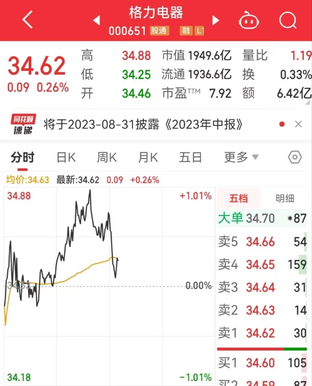 董明珠鼓励买股票是真的吗,董明珠让员工买股票