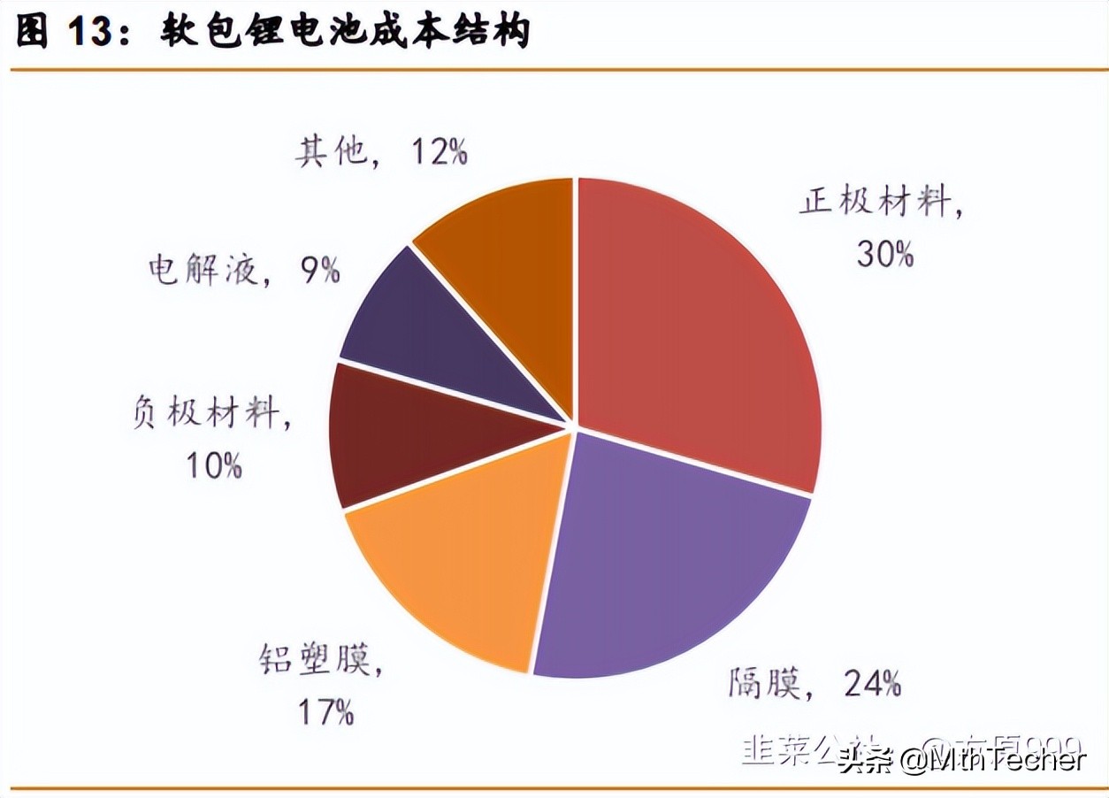 软包电池之铝塑膜详解（兼谈东尼电子）