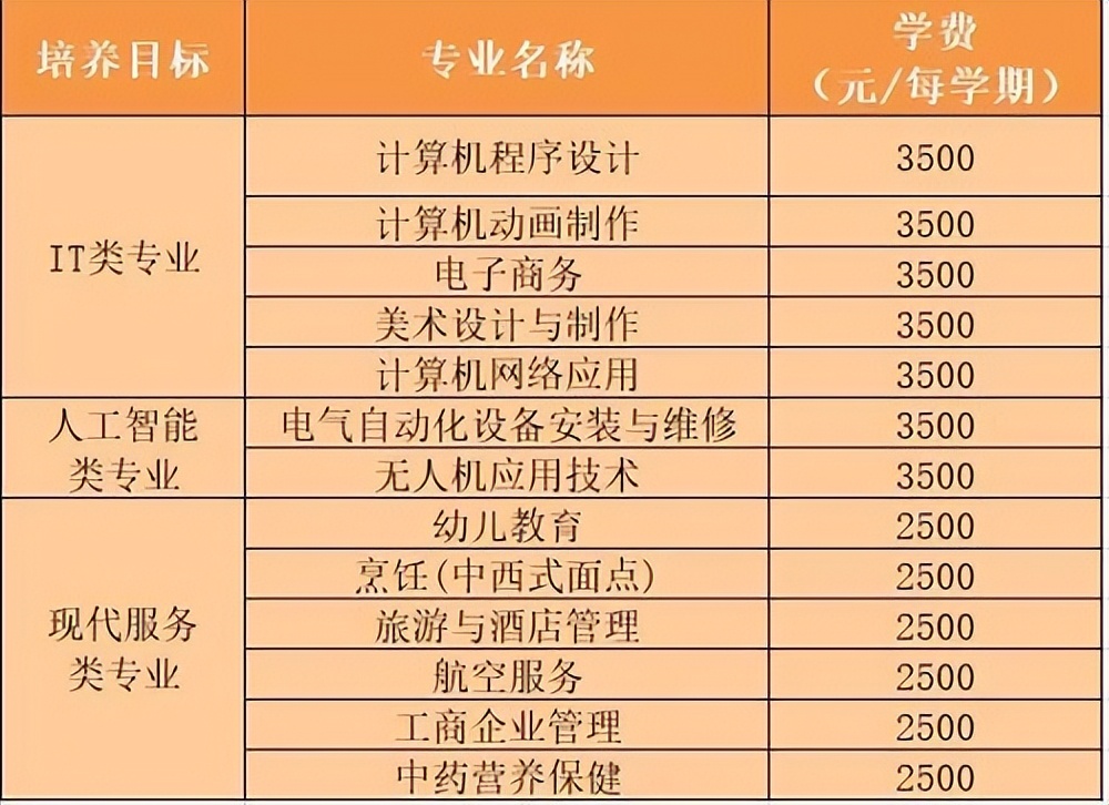 珠海南方爱迪技工学校有什么专业,珠海市南方爱迪技工学校口碑