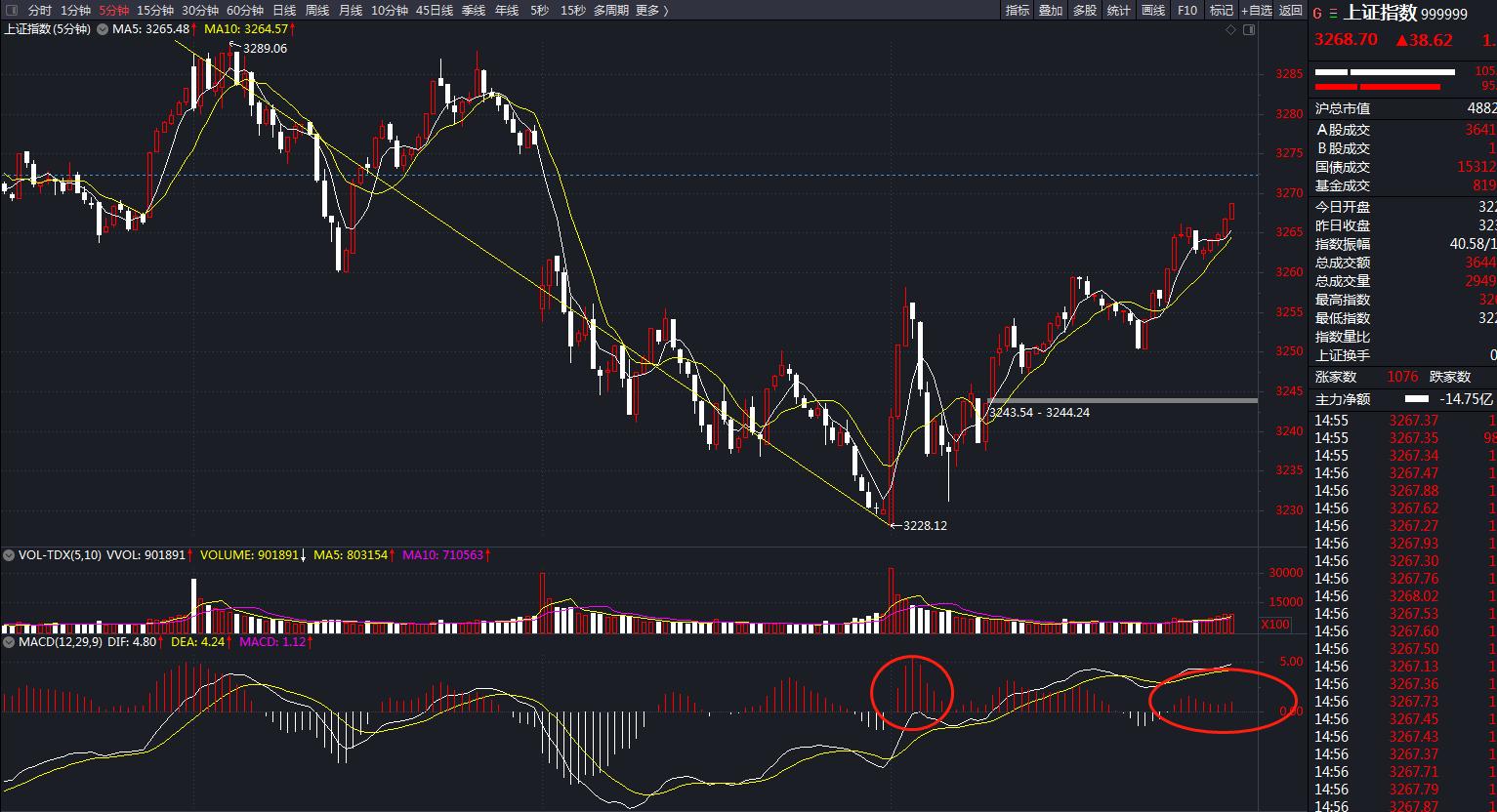 如何正确理解技术分析的三大假设,技术分析和基本面分析哪个更靠谱