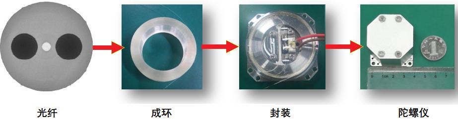 保偏光纤耦合器,光纤保偏和非偏是什么意思