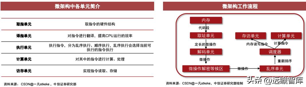 cpu的核心是什么,cpu的核心和线程的作用