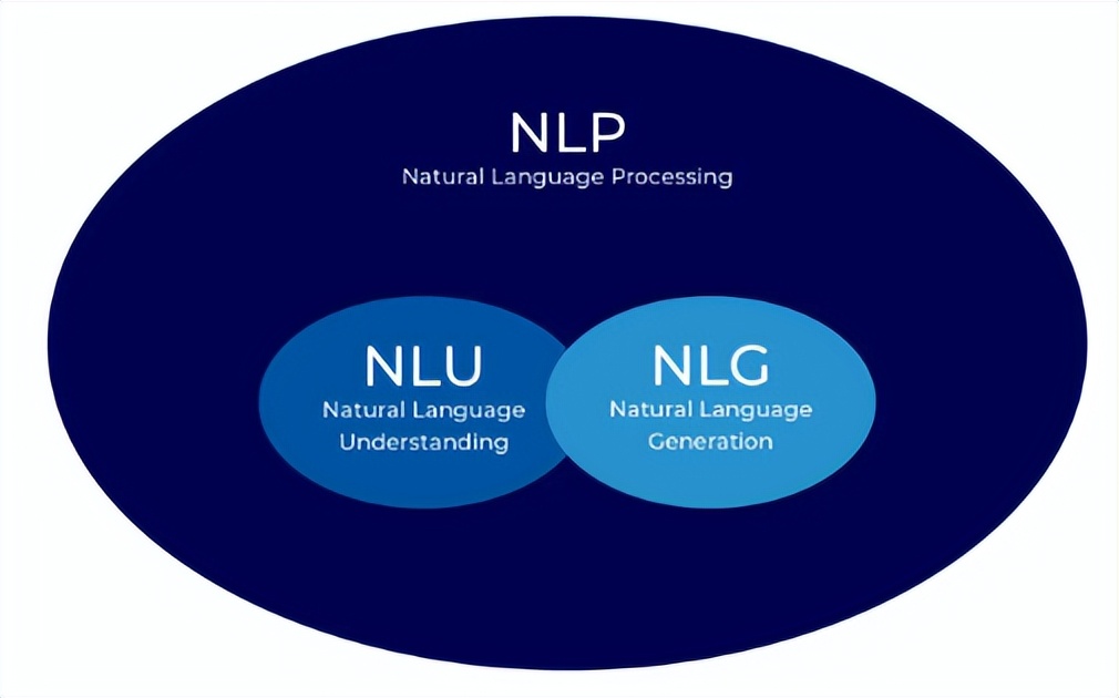 通俗易懂chatGPT的实现原理,深度讲解chatgpt的使用