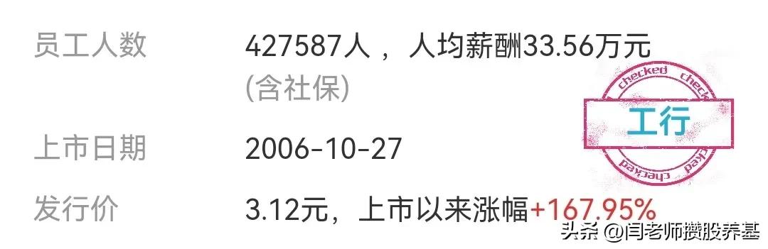 六大行股票哪个值得长期投资,六大行哪个股票价格波动大