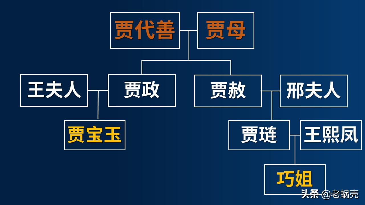 怎样计算亲等？丨婚姻家庭专栏2