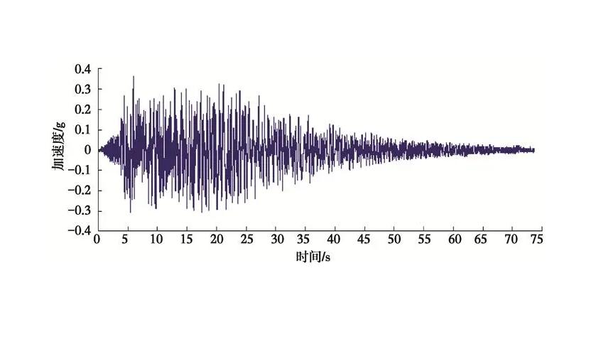 地震监测应用的地理技术,地震信息监测方法