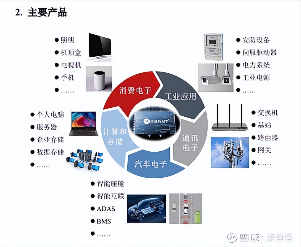 杰华特新股申购建议,杰华特新股申购价值分析