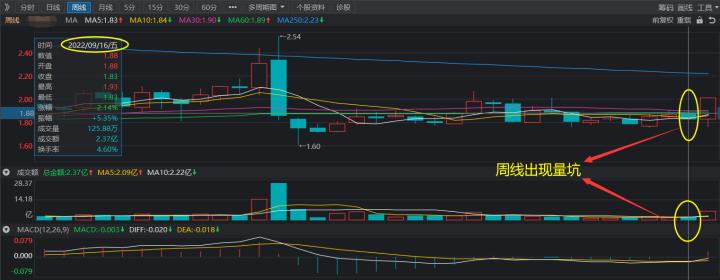 a股技术分析,a股技术分析有用吗