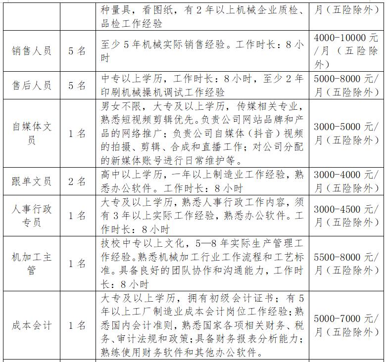 明光市2023年春风行动企业用工需求信息(第四期)