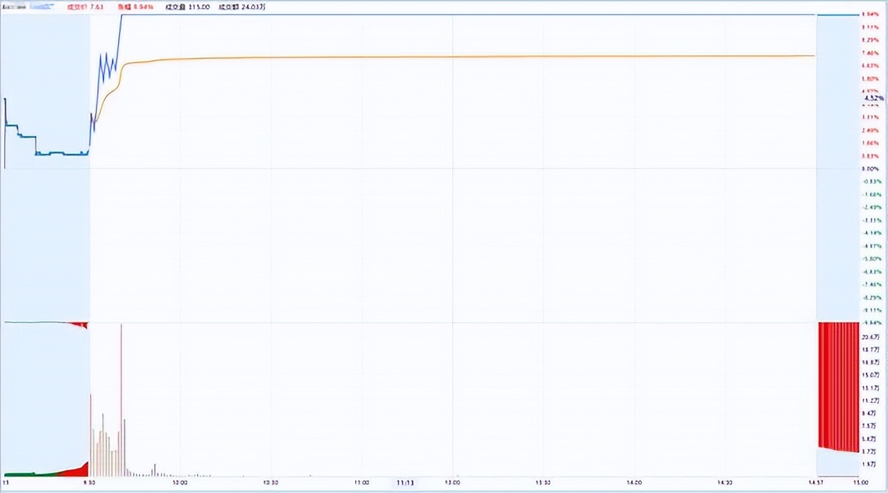 中国股市破局,各种涨停板背后的逻辑