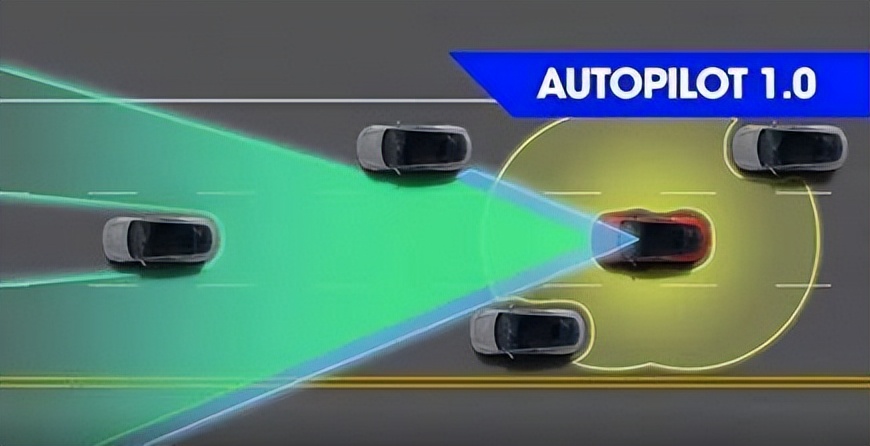 adas前向碰撞检测技术,adas感知