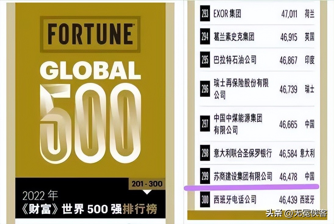 河北苏商建设集团有限公司,2023年苏商集团是世界500强吗