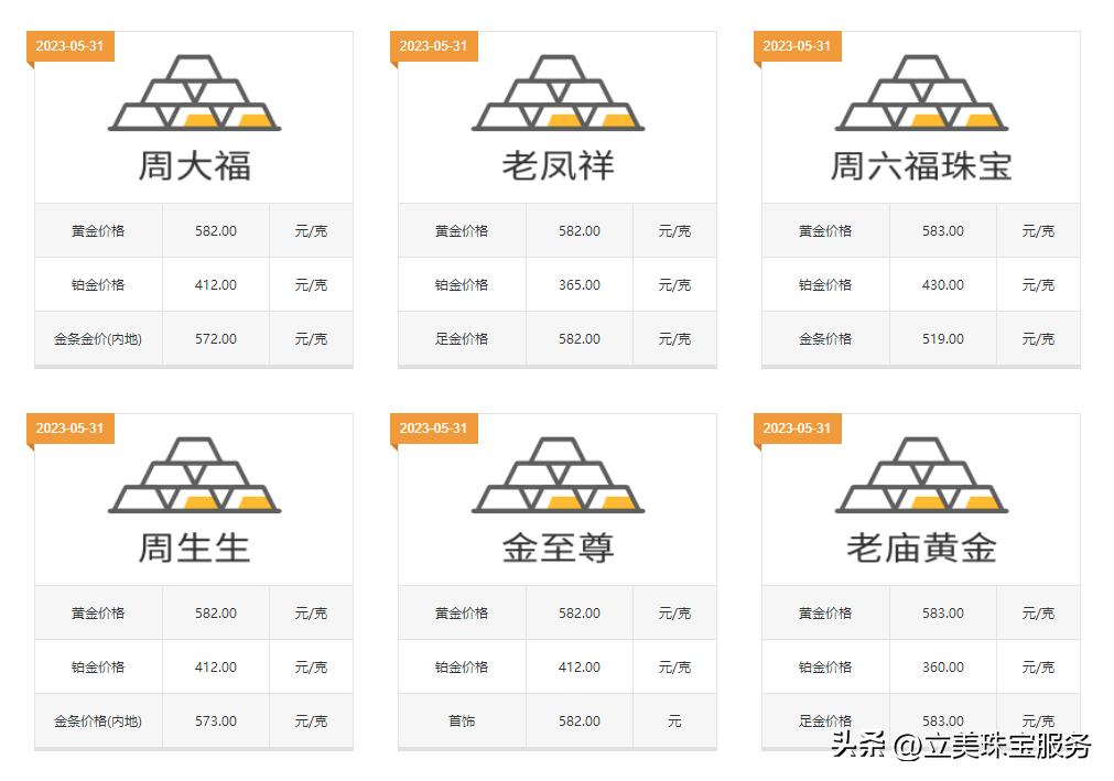 今年黄金手镯多少钱一克,现在黄金手镯价格多少钱一克
