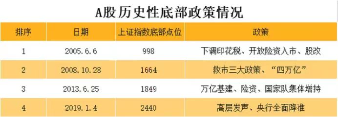 a股30年回顾图,过去一年a股最大转折