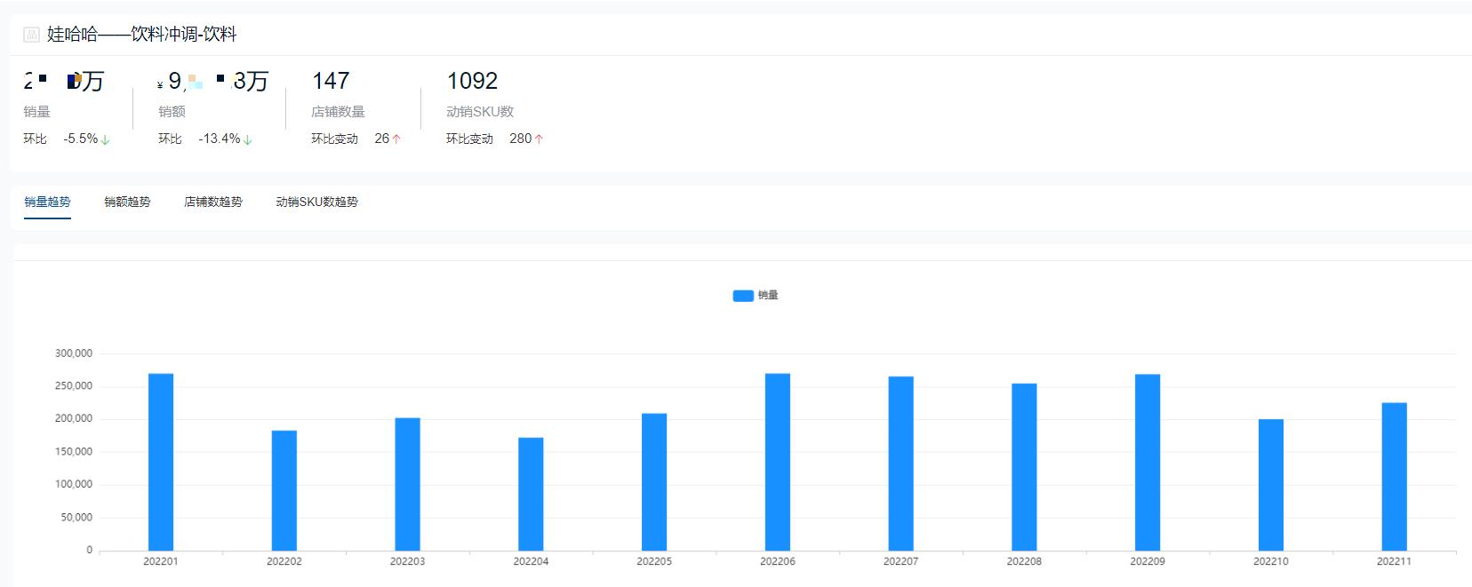 饮料品牌销量排行榜前十名2021,2022饮料排行榜前十名销量