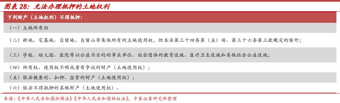 土地出让金对地方城投的影响,城投土地开发