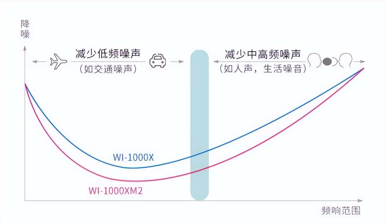 今年上半年什么耳机值得买,5月蓝牙耳机推荐