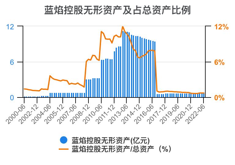 蓝焰控股2024年目标价,预测一下蓝焰控股走势