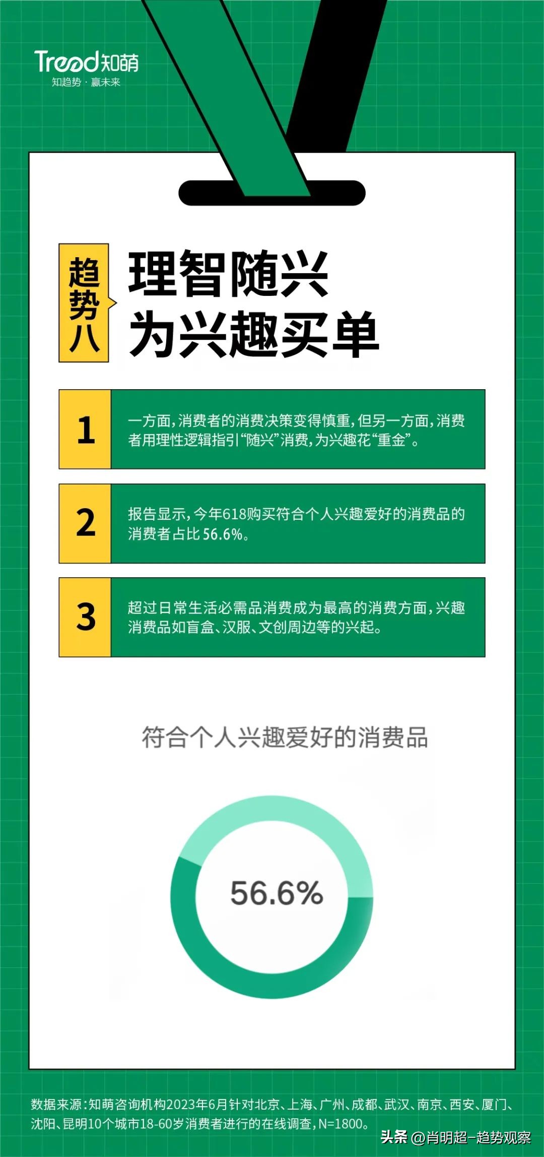 2023年618电商节总结,2023年电商趋势洞察