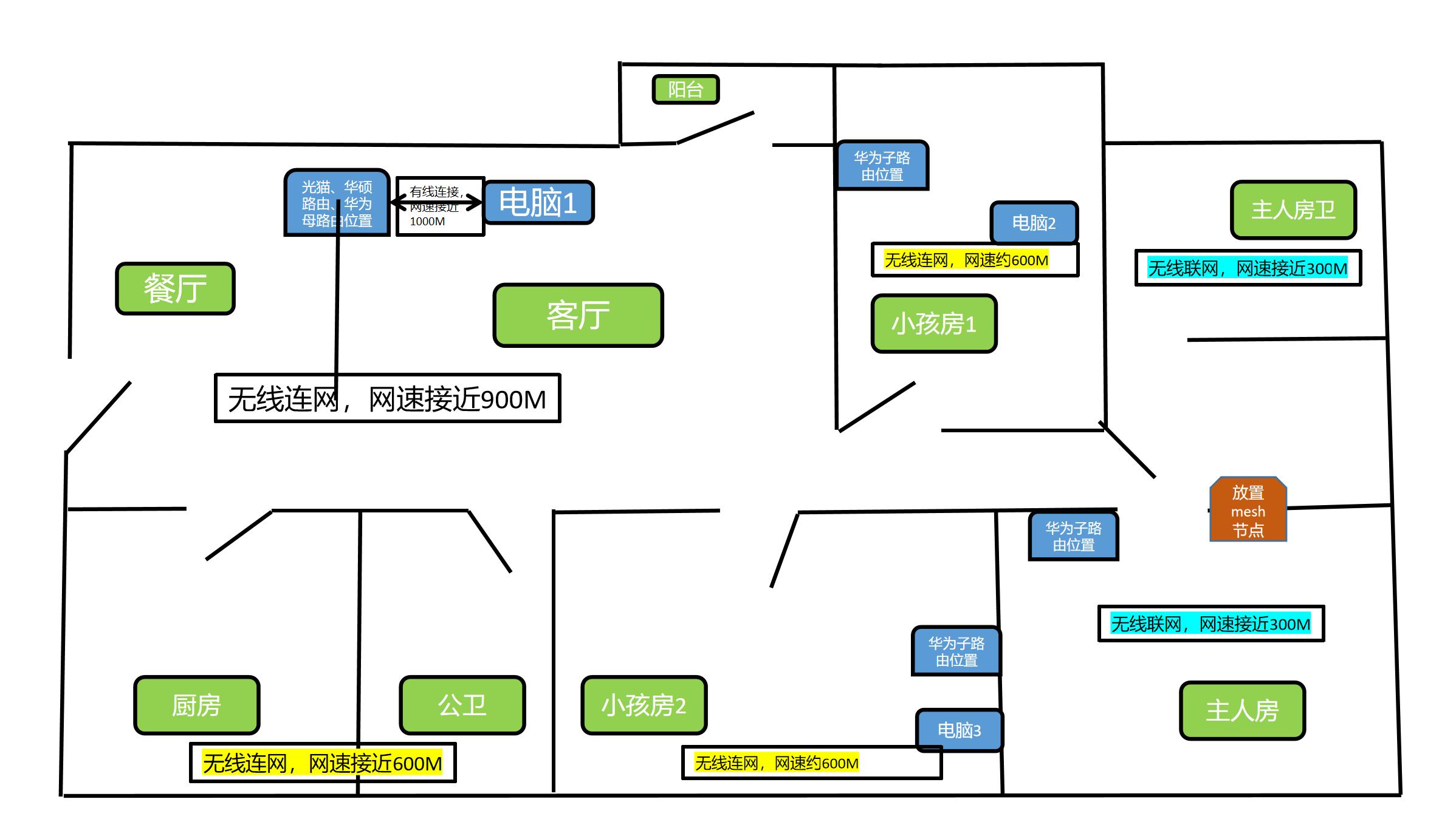 家用路由器最佳方案,家用无线路由器折腾记