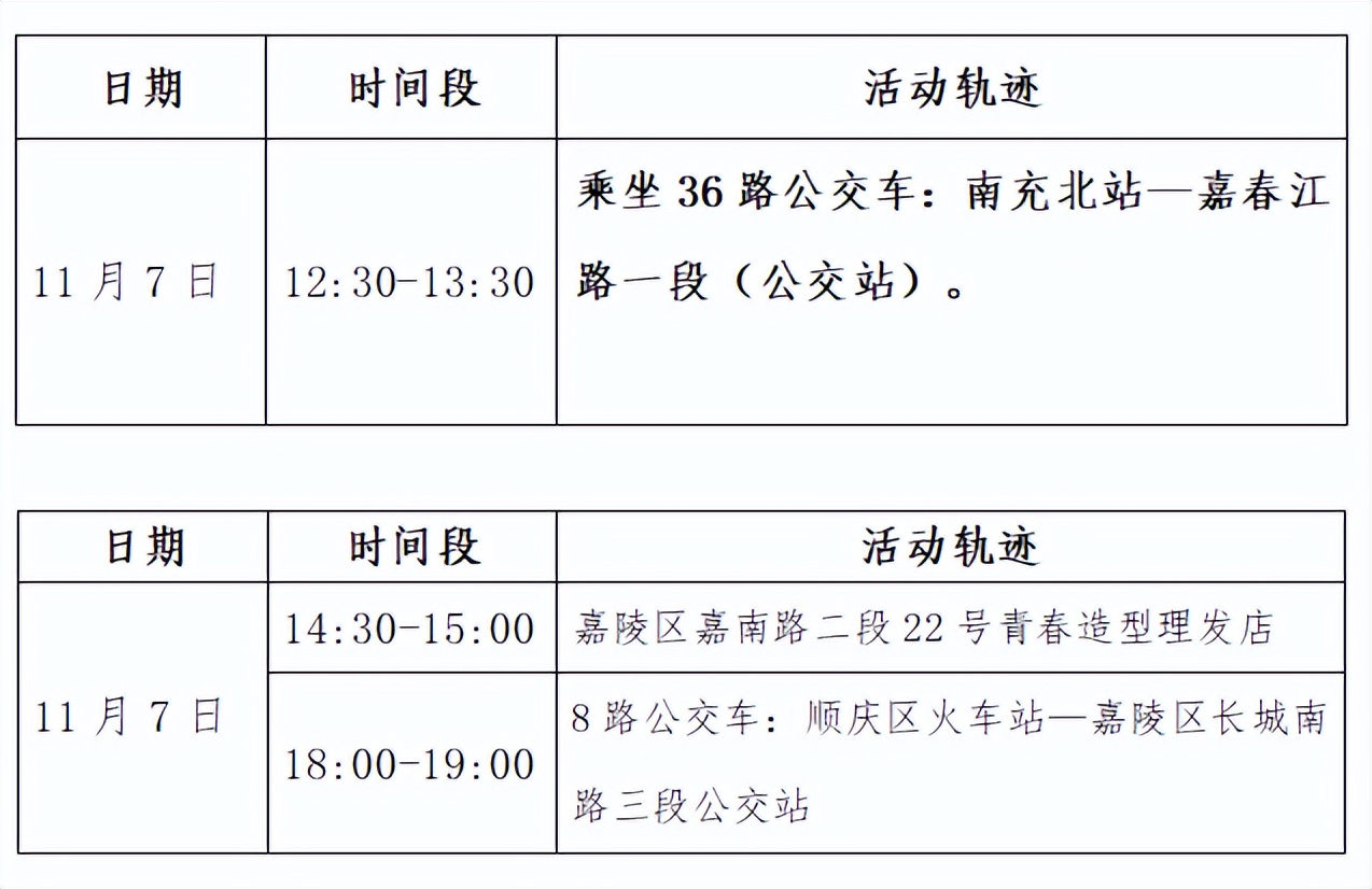 南充昨日零新增！3地紧急寻人！疾控最新提醒