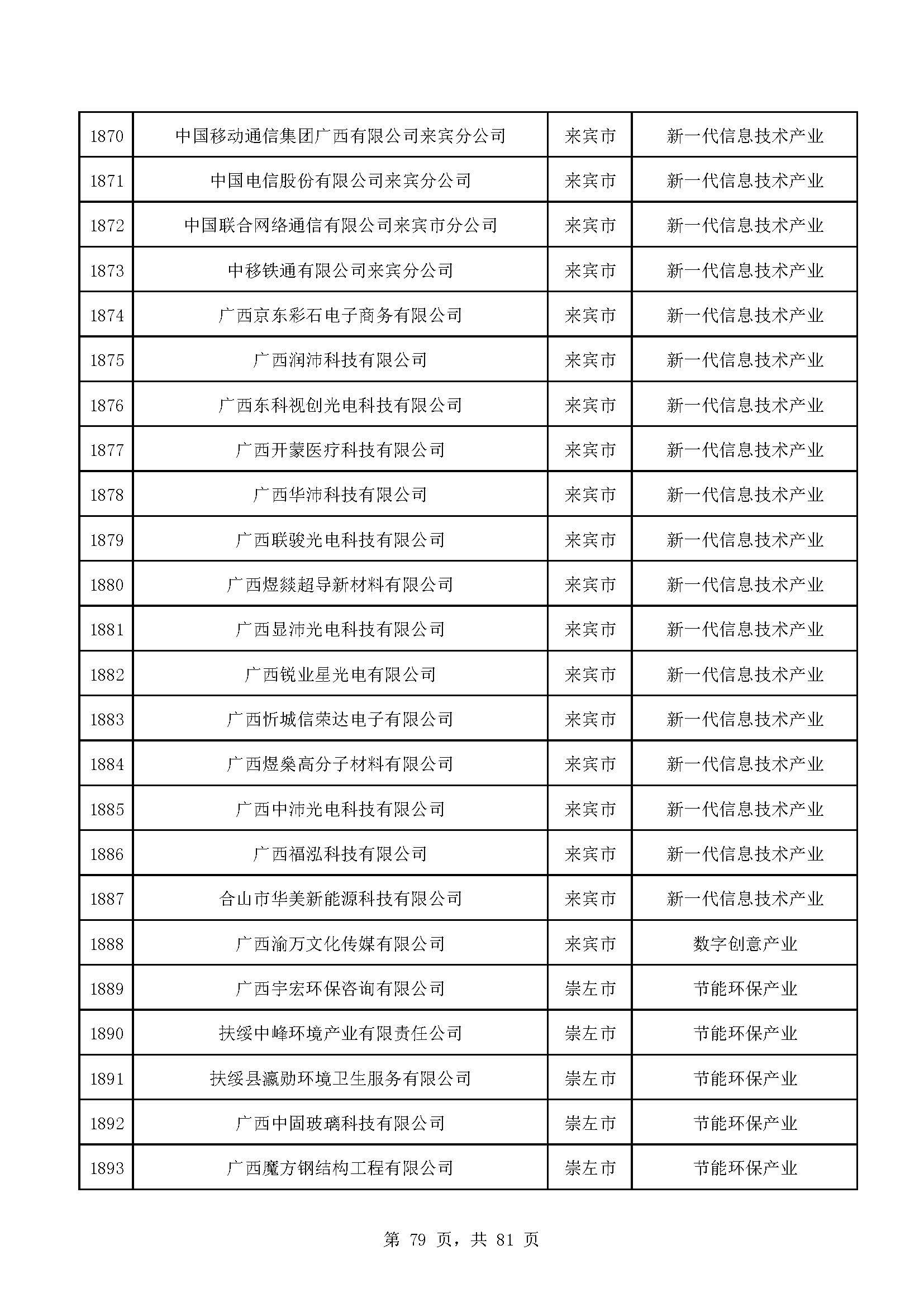 广西计划重点培育千亿级企业,广西重点支持企业名单