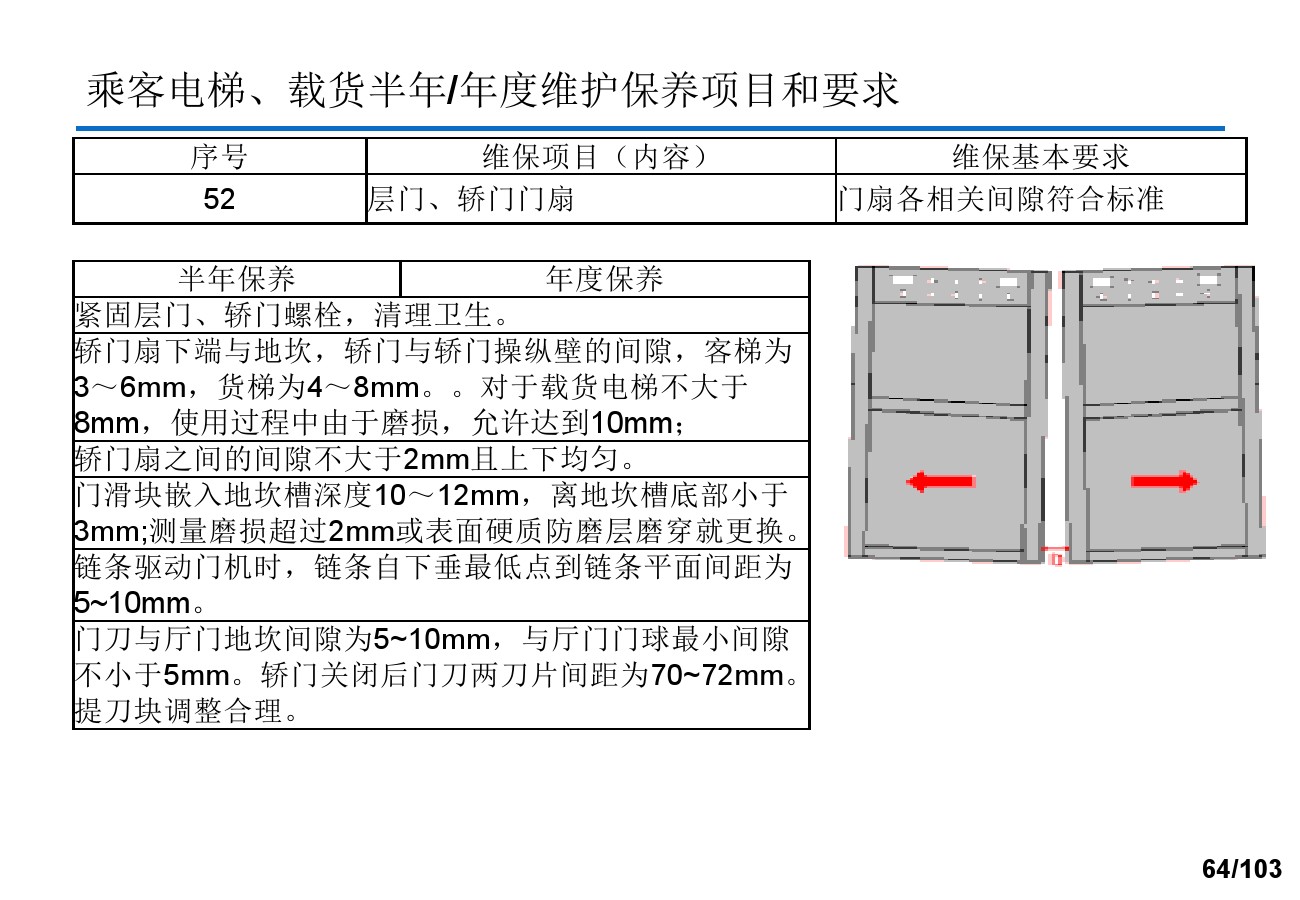 奥的斯电梯安装培训资料,奥的斯电梯保养流程视频