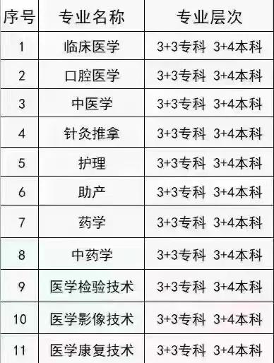 女孩子专升本学什么专业好,女孩子热门专业排名前十名
