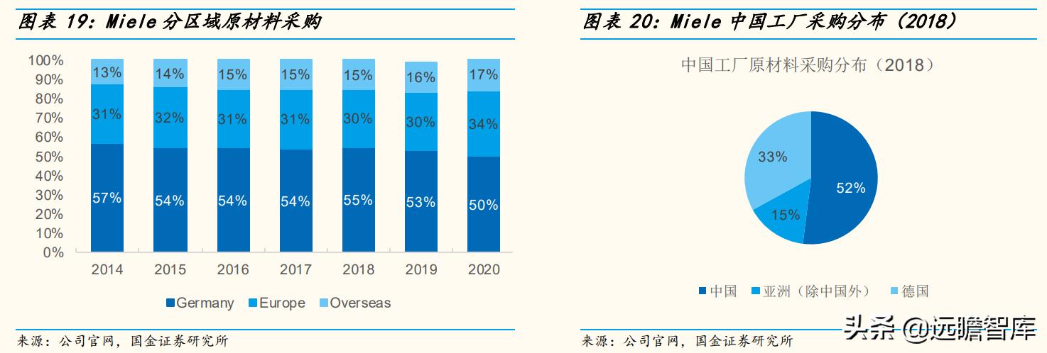 高端品牌力探索：详解超高端品牌Miele，是如何打造竞争力的？