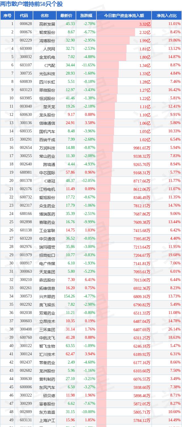 炒股牛人5年狂买一股60万变千万,炒股高手超跌低价股