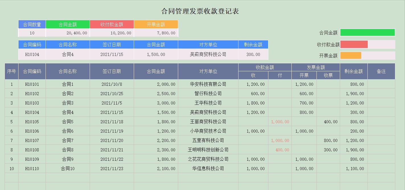 顺丰电子发票不小心赠送了怎么办,顺丰电子发票一年以前的如何查询