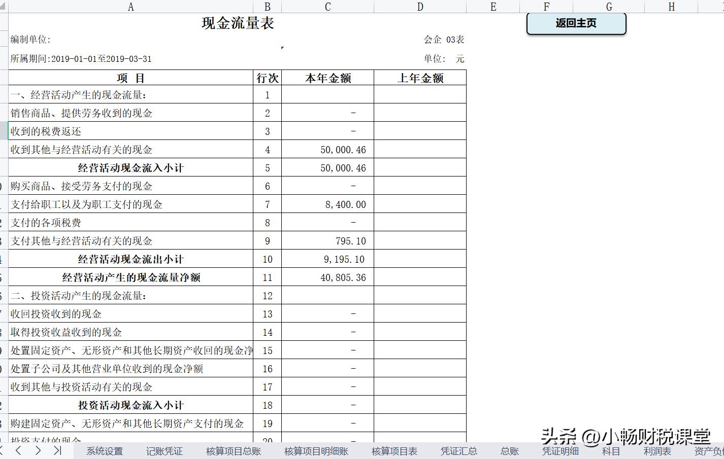 公司用不起财务软件，熬了5个晚上做的表格做账系统，还挺好用