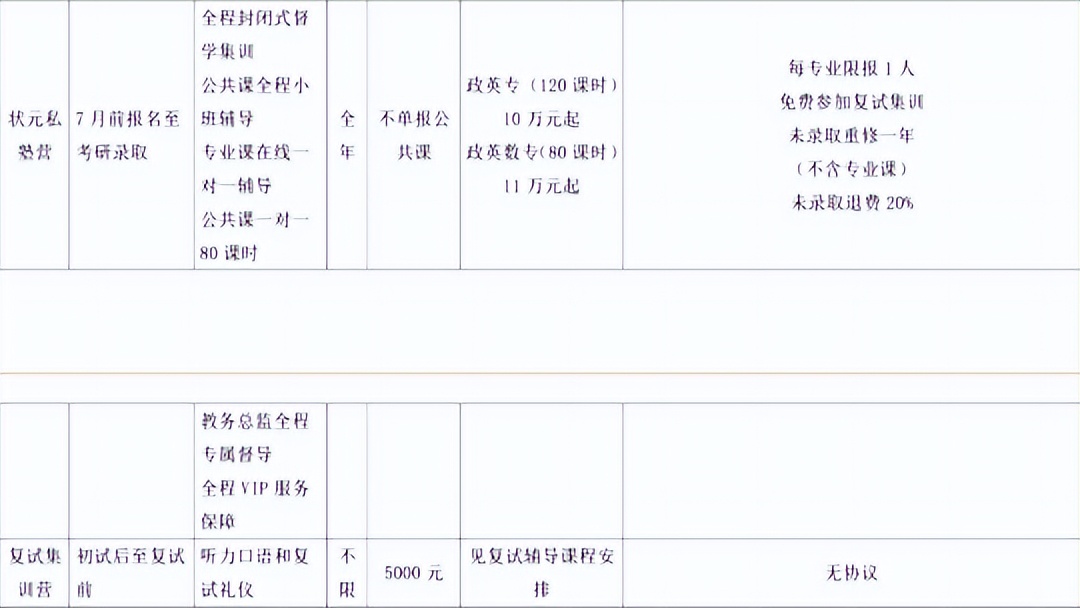 新祥旭考研全科定制辅导,新祥旭北大考研