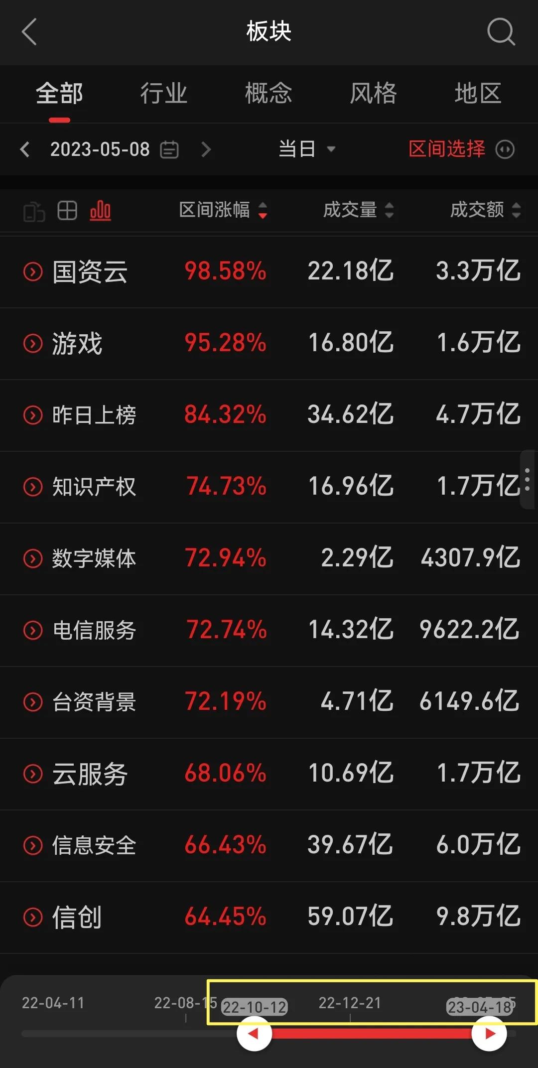 2020年股市每月热点板块,股市热点板块演变过程